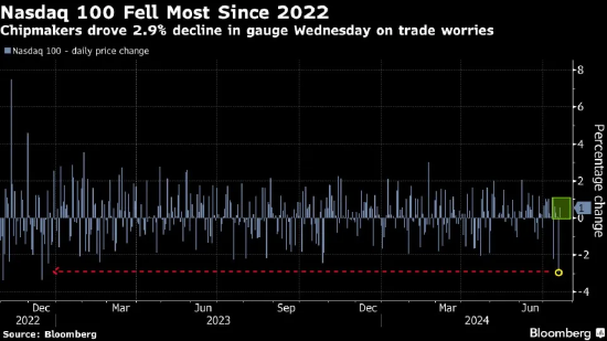 摩根大通交易员称股市将从“过度反应”的暴跌中反弹